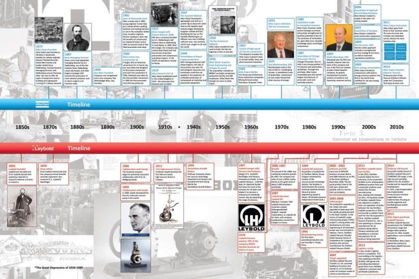 萊寶真空發展歷史 萊寶真空發展歷史