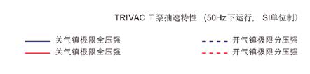 萊寶TRIVAC D-T雙級旋片真空泵 萊寶TRIVAC D-T雙級旋片真空泵