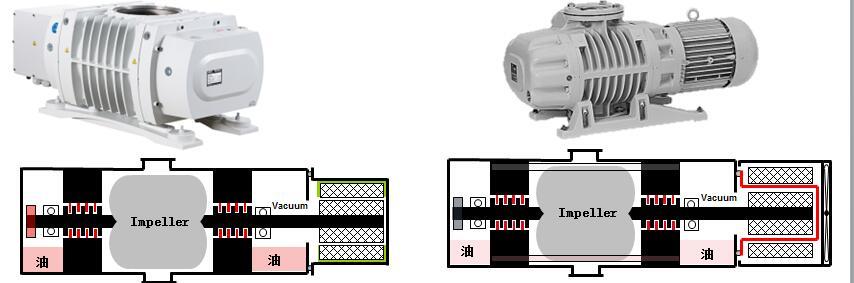 萊寶真空泵在橡膠PET擠出機脫氣中的應用 萊寶真空泵在橡膠PET擠出機脫氣中的應用
