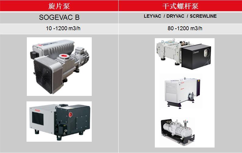 萊寶用于真空清洗機的真空泵配置 萊寶用于真空清洗機的真空泵配置