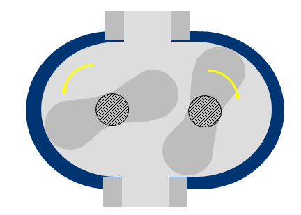 萊寶羅茨真空泵工作原理 萊寶羅茨真空泵工作原理