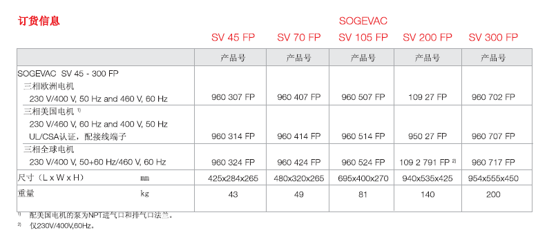萊寶食品專用真空泵訂貨信息2