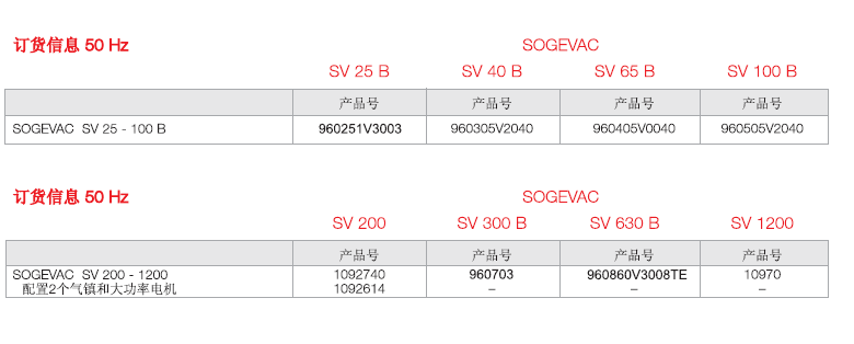 萊寶Hydro高水蒸氣版訂貨信息 萊寶Hydro高水蒸氣版訂貨信息