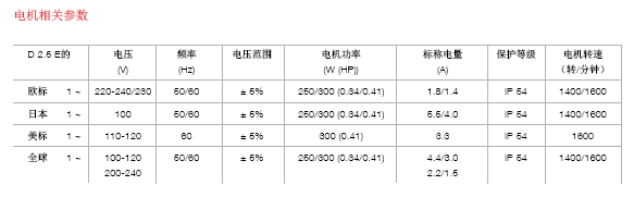 萊寶D2.5E手提便攜式雙級(jí)旋片泵電機(jī)參數(shù) 萊寶D2.5E手提便攜式雙級(jí)旋片泵電機(jī)參數(shù)