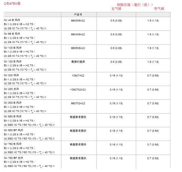 萊寶ATEX防爆真空泵型號表 萊寶ATEX防爆真空泵型號表