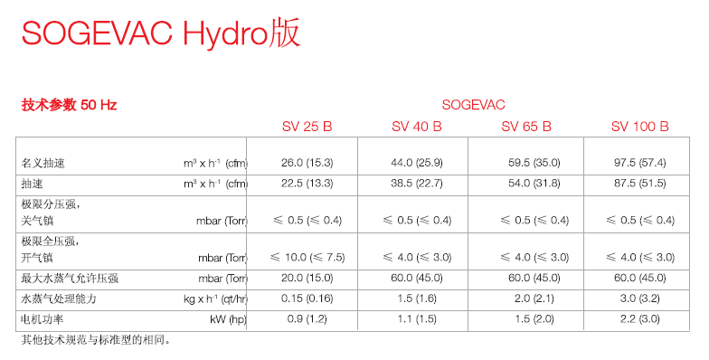 萊寶高水蒸氣版真空泵技術參數 萊寶高水蒸氣版真空泵技術參數