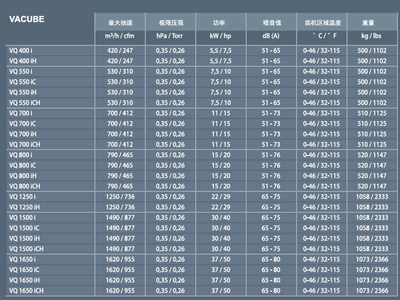 萊寶油式螺桿真空泵VACUBE 萊寶油式螺桿真空泵VACUBE