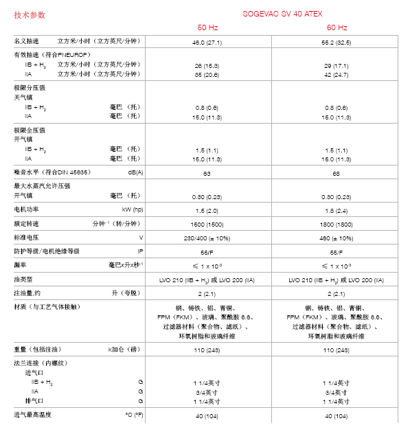 萊寶防爆真空泵SV40ATEX 萊寶防爆真空泵SV40ATEX