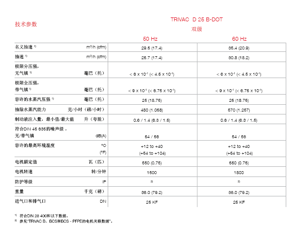 萊寶 D25B-DOT剎車液回路專用真空泵技術參數 萊寶 D25B-DOT剎車液回路專用真空泵技術參數