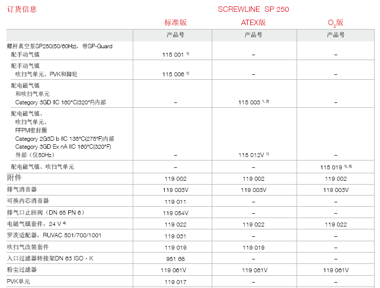 萊寶SCREWLINE SP250干式螺桿真空泵訂貨號
