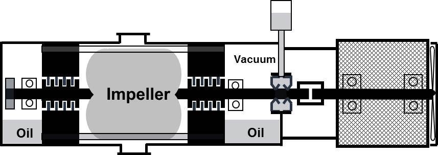 羅茨真空泵 羅茨真空泵