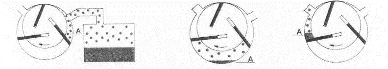 萊寶SV300B真空泵運行原理 萊寶SV300B真空泵運行原理