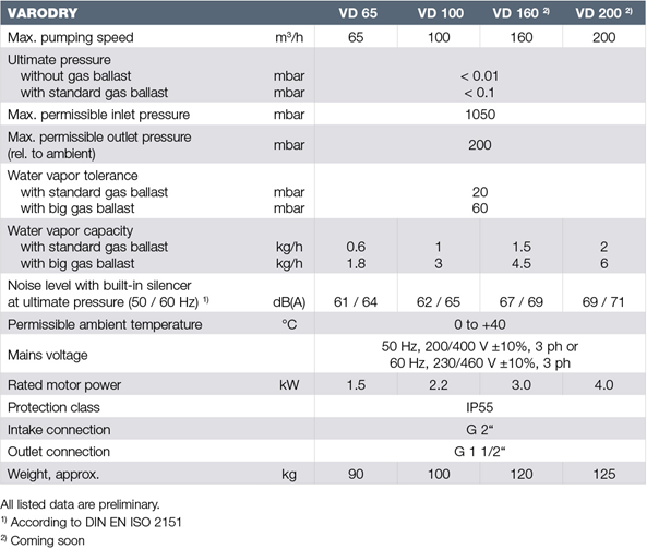 萊寶VARODRY真空泵技術(shù)參數(shù)