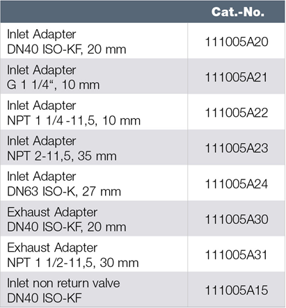 萊寶VD65 VD100 VD160 VD200附件訂貨號