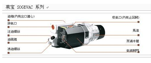 無油真空泵可應用于哪些工作中?